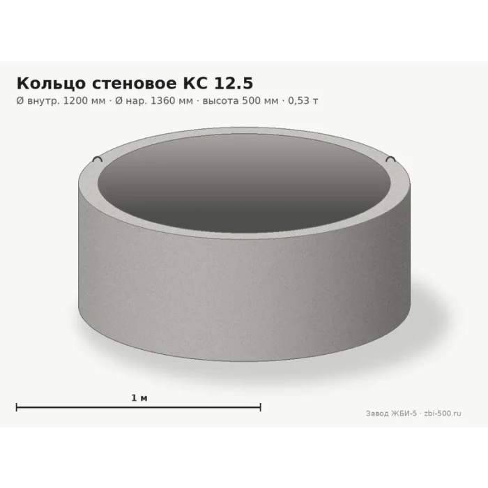 Кольцо стеновое КС 12.5