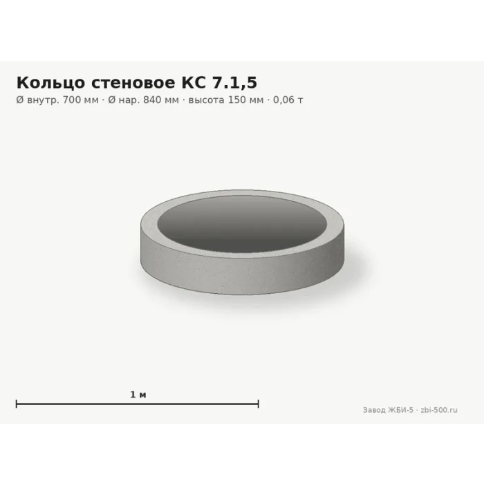 Кольцо стеновое КС 7.1,5